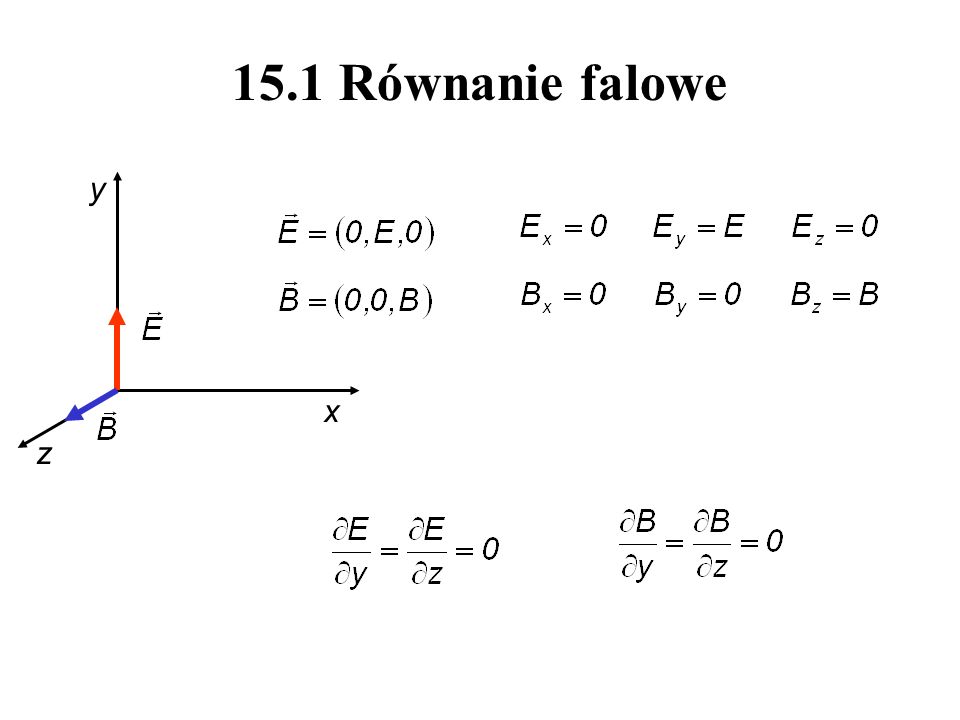 15.1 Równanie falowe y x z