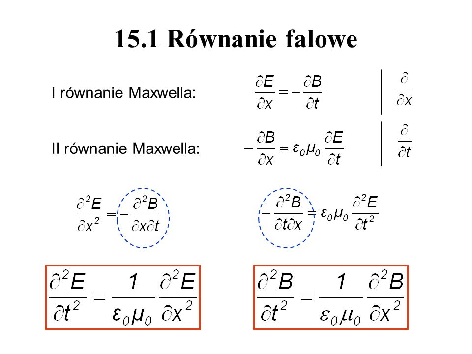 15.1 Równanie falowe I równanie Maxwella: II równanie Maxwella:
