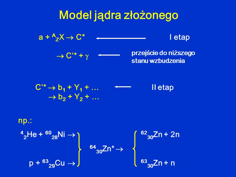 Model jądra złożonego a + AZX  C* I etap  C’* + 