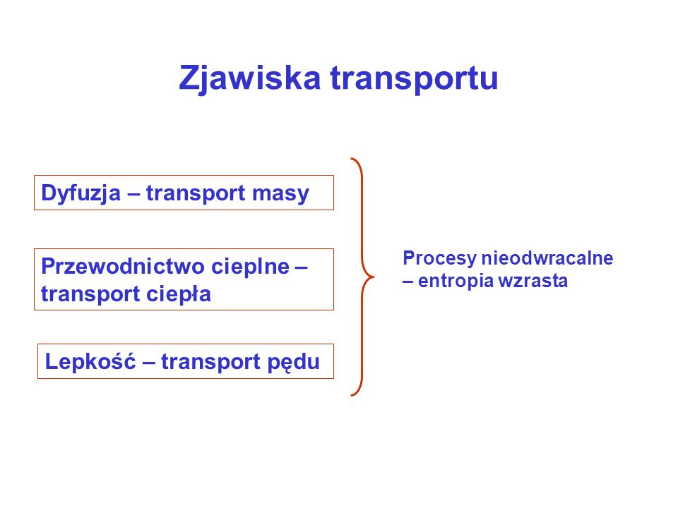 Zjawiska transportu Dyfuzja – transport masy