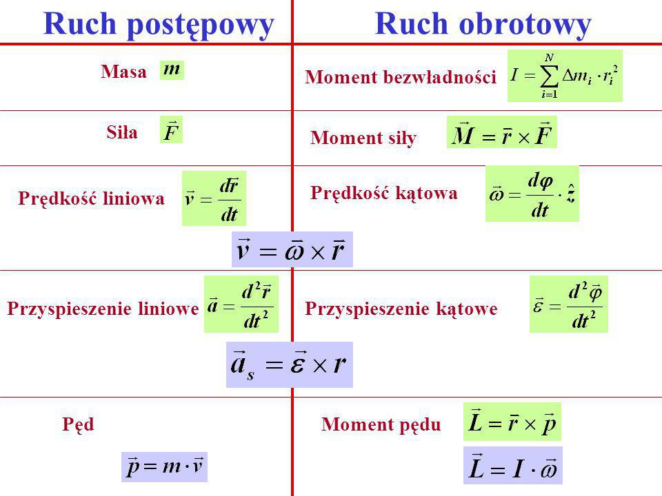 Fizyka Dla Studentow Poligrafii Wyklad 5 Ppt Pobierz