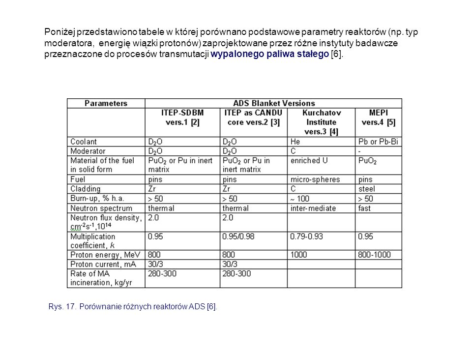 Poniżej przedstawiono tabele w której porównano podstawowe parametry reaktorów (np. typ moderatora, energię wiązki protonów) zaprojektowane przez różne instytuty badawcze przeznaczone do procesów transmutacji wypalonego paliwa stałego [6].