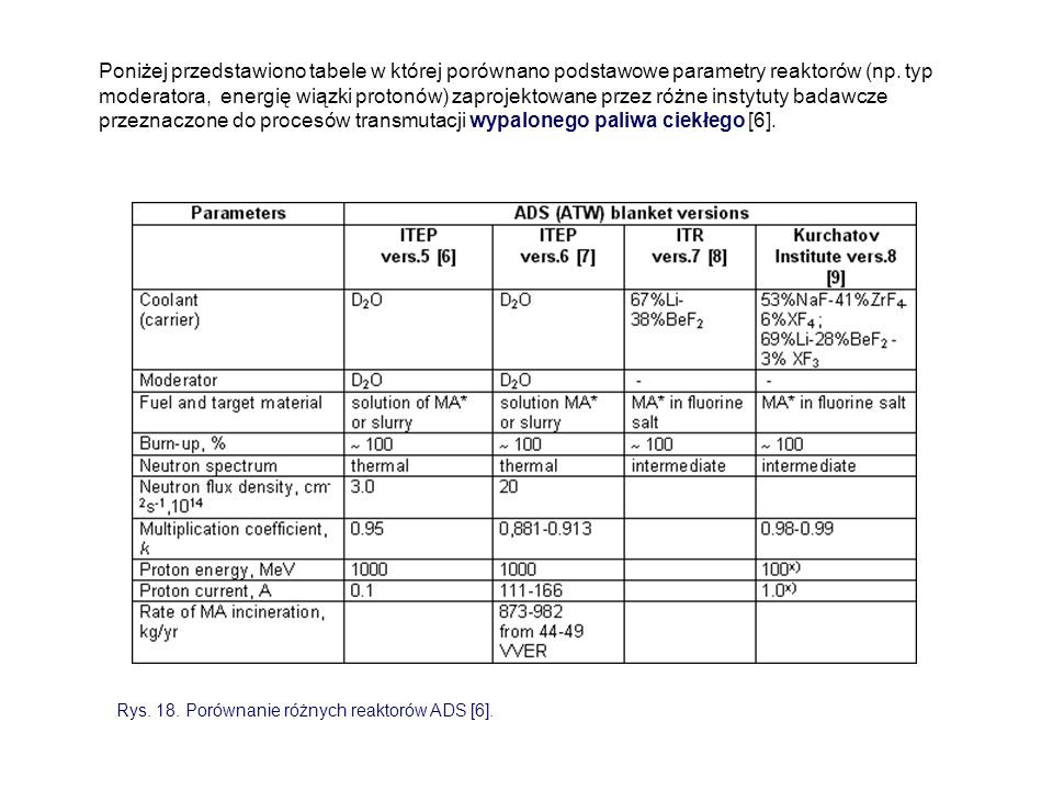 Poniżej przedstawiono tabele w której porównano podstawowe parametry reaktorów (np. typ moderatora, energię wiązki protonów) zaprojektowane przez różne instytuty badawcze przeznaczone do procesów transmutacji wypalonego paliwa ciekłego [6].