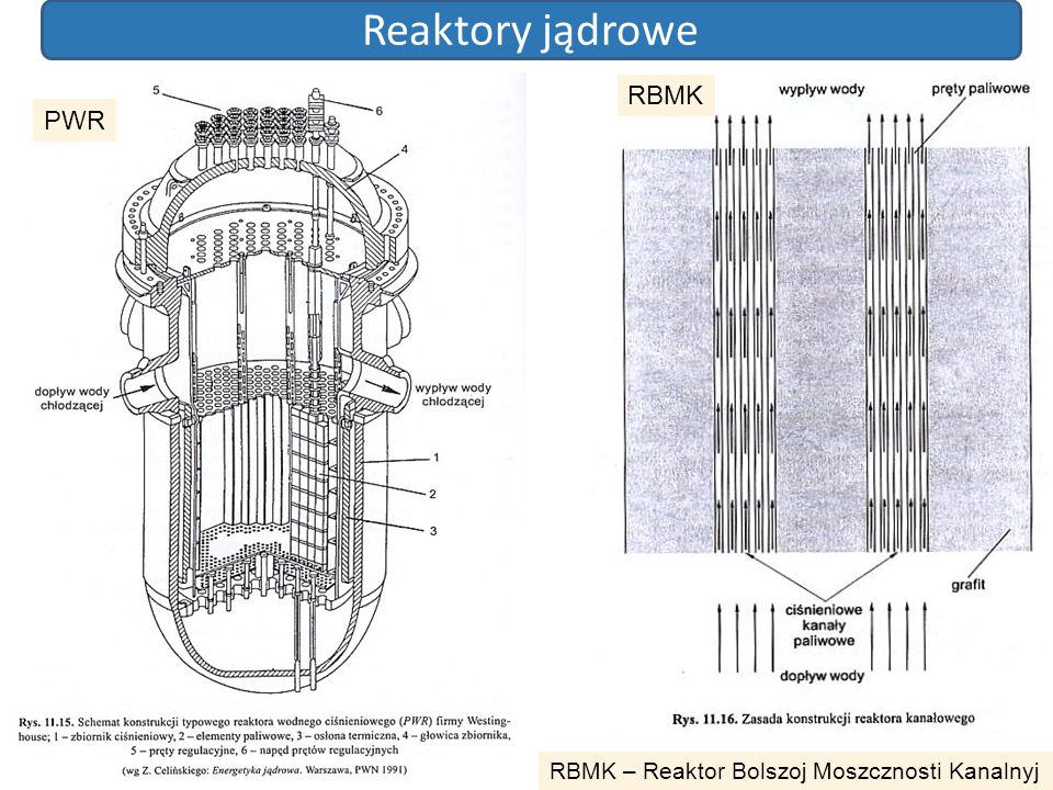 Reaktory jądrowe RBMK PWR RBMK – Reaktor Bolszoj Moszcznosti Kanalnyj