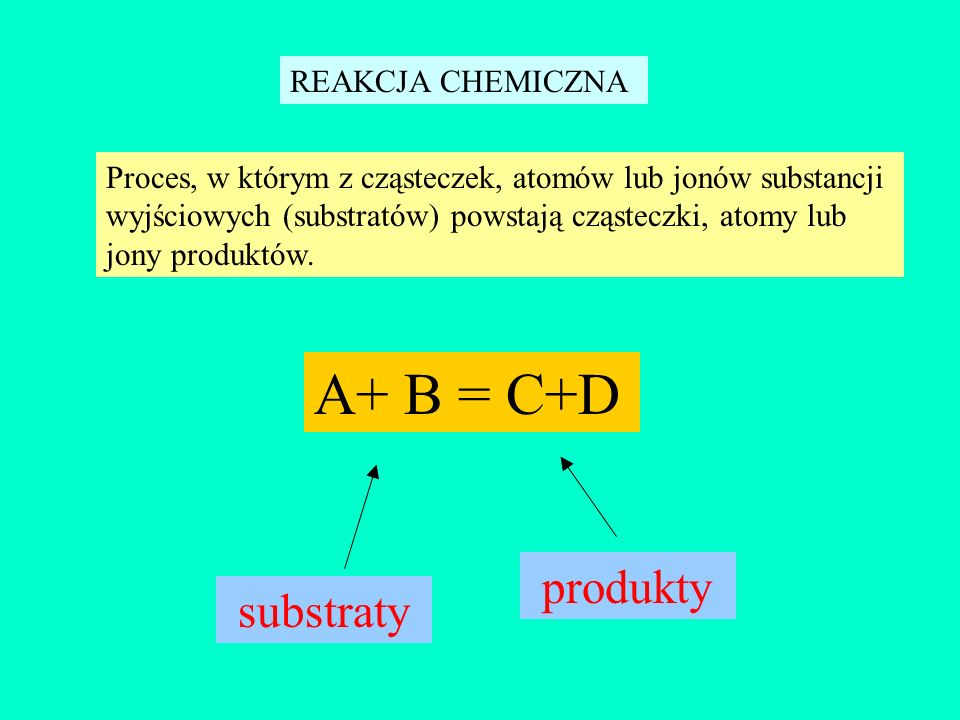 A+ B = C+D produkty substraty REAKCJA CHEMICZNA