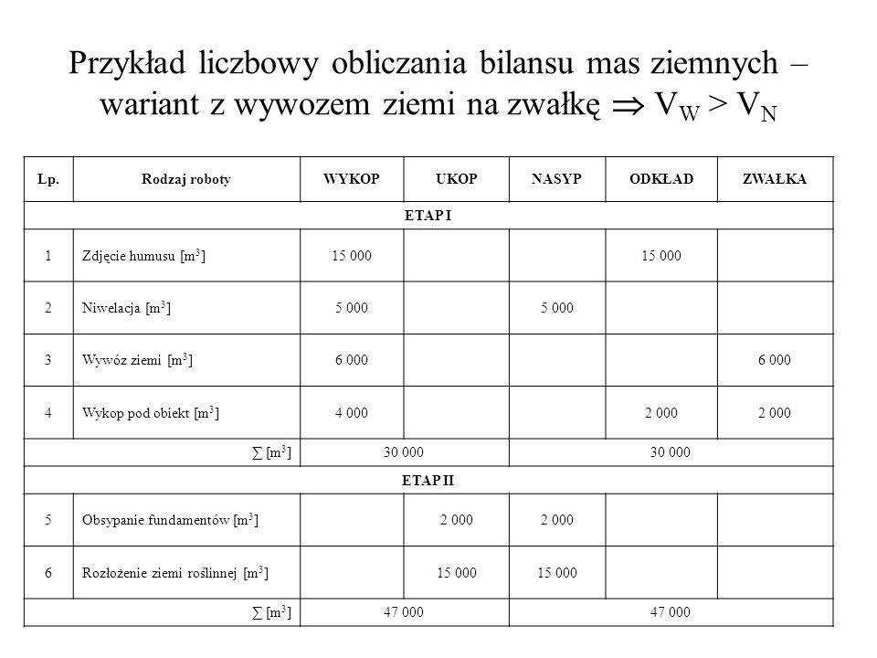 Przykład liczbowy obliczania bilansu mas ziemnych – wariant z wywozem ziemi na zwałkę  VW > VN