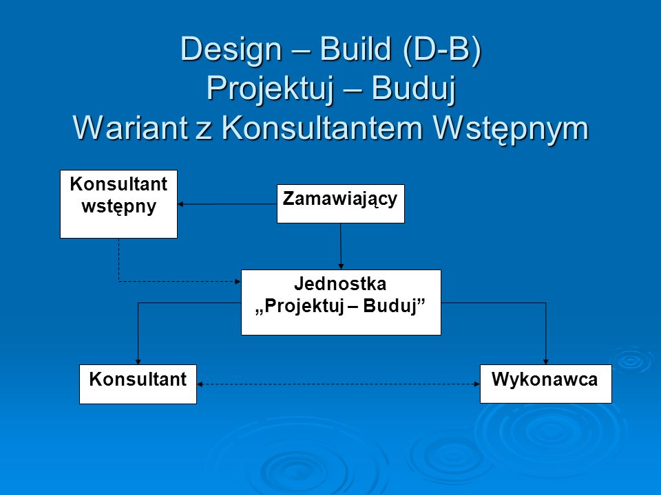 Design – Build (D-B) Projektuj – Buduj Wariant z Konsultantem Wstępnym