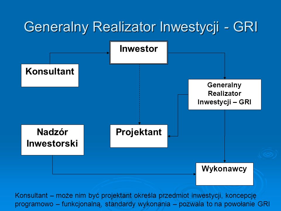 Generalny Realizator Inwestycji - GRI