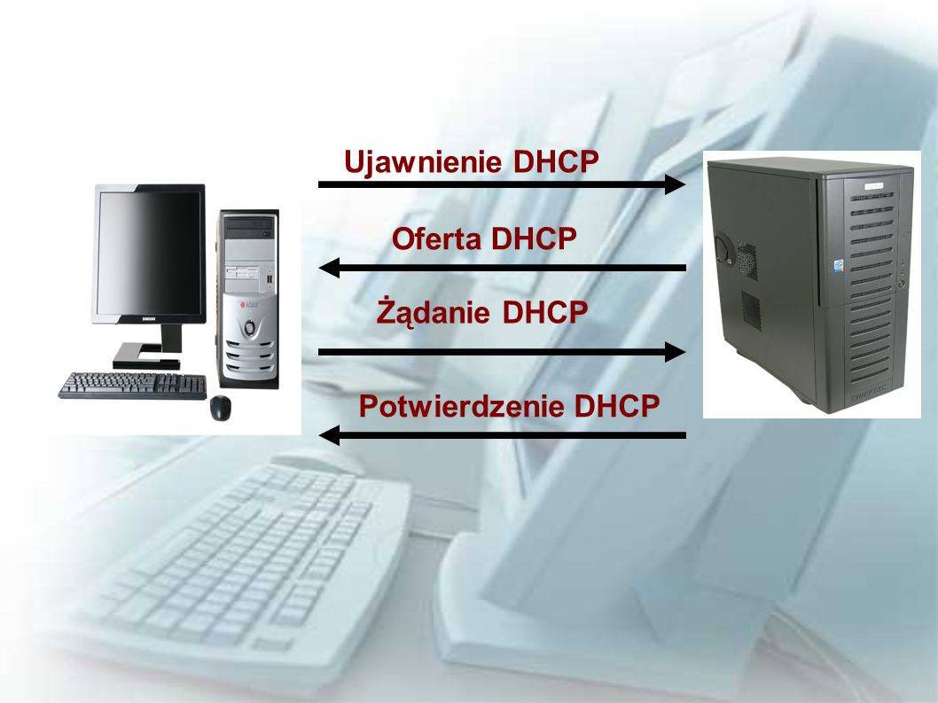 Ujawnienie DHCP Oferta DHCP Żądanie DHCP Potwierdzenie DHCP
