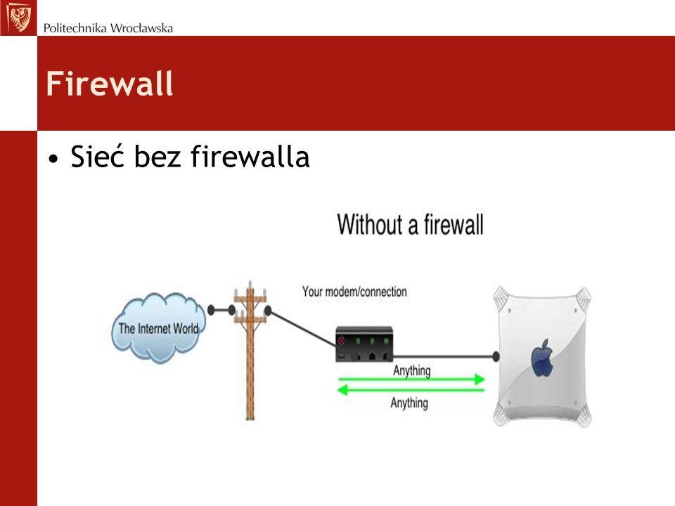 Firewall Sieć bez firewalla