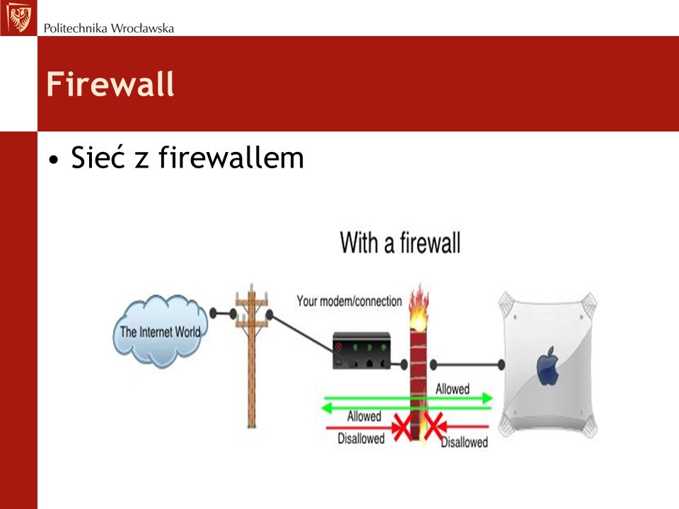 Firewall Sieć z firewallem
