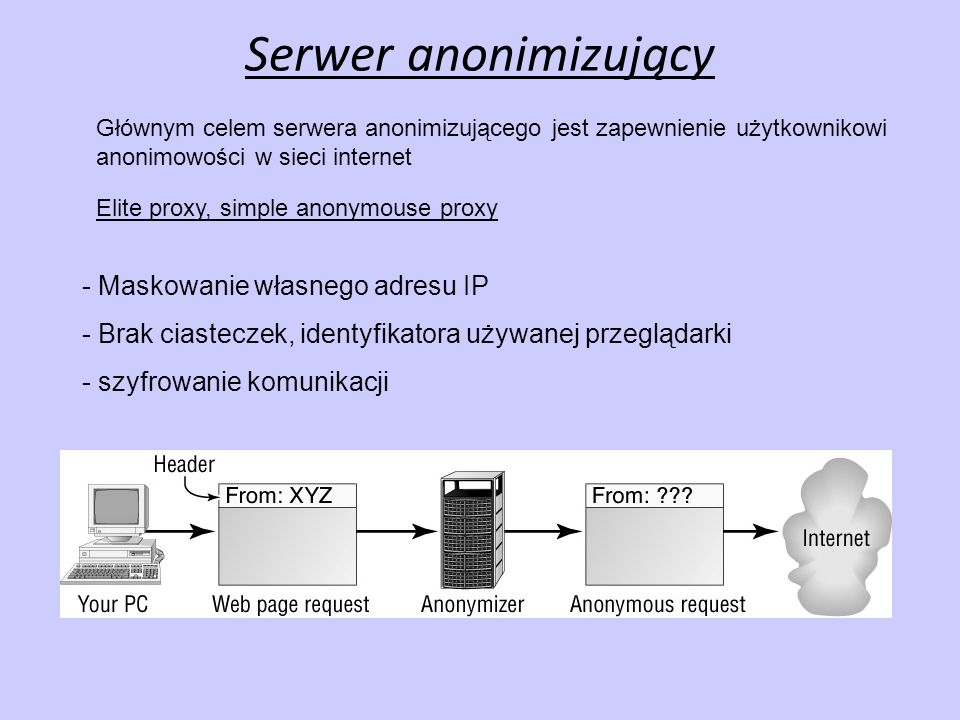 Serwer anonimizujący - Maskowanie własnego adresu IP