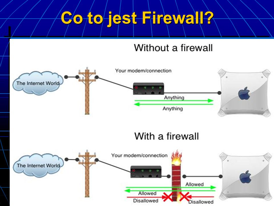 Co to jest Firewall