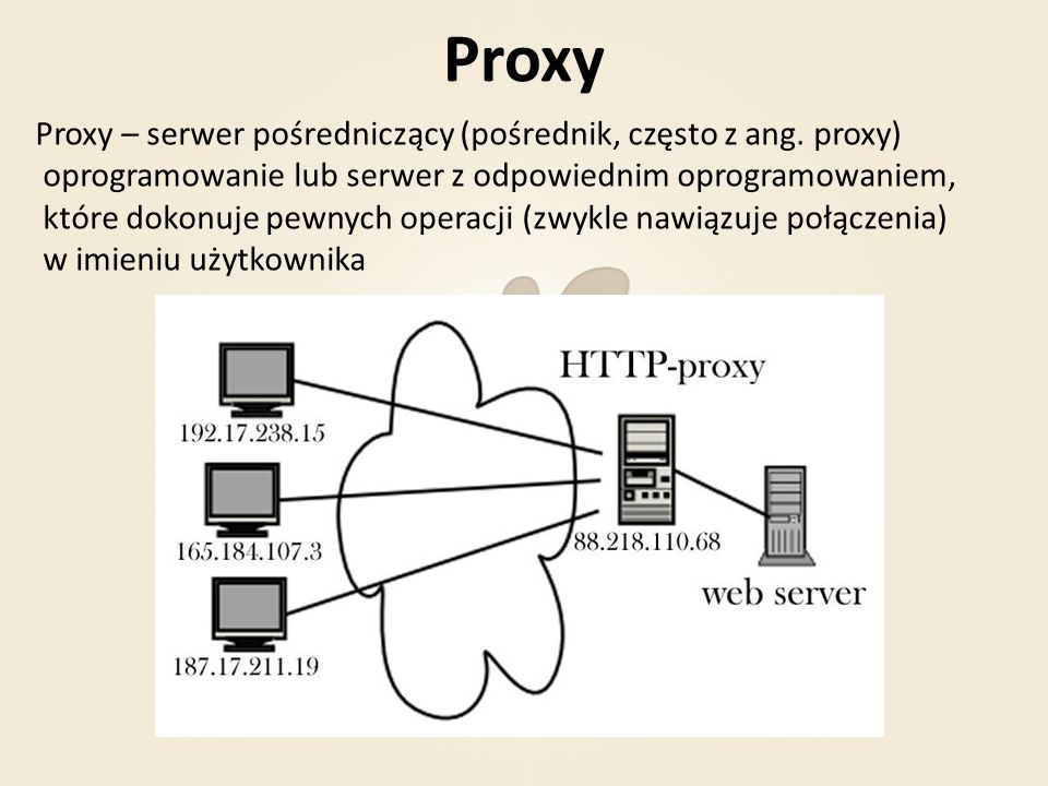 Proxy Proxy – serwer pośredniczący (pośrednik, często z ang. proxy)