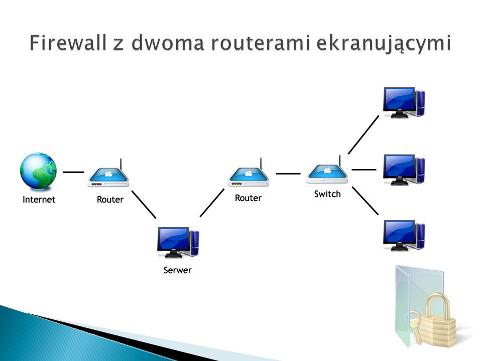 Firewall z dwoma routerami ekranującymi