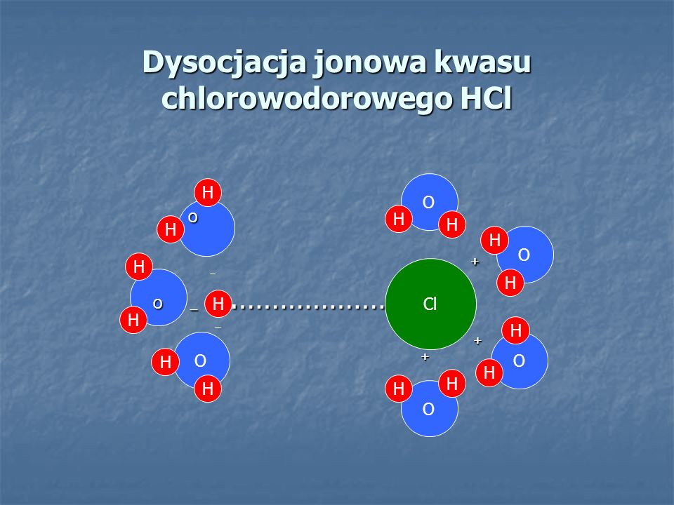 Dysocjacja jonowa kwasu chlorowodorowego HCl
