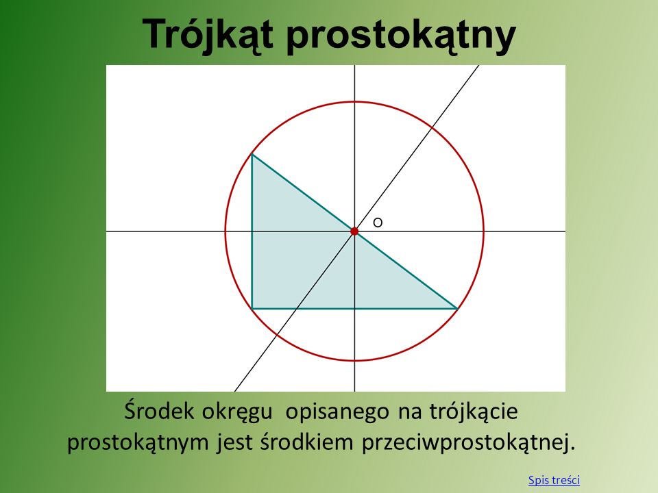 Trójkąt prostokątny Środek okręgu opisanego na trójkącie prostokątnym jest środkiem przeciwprostokątnej.