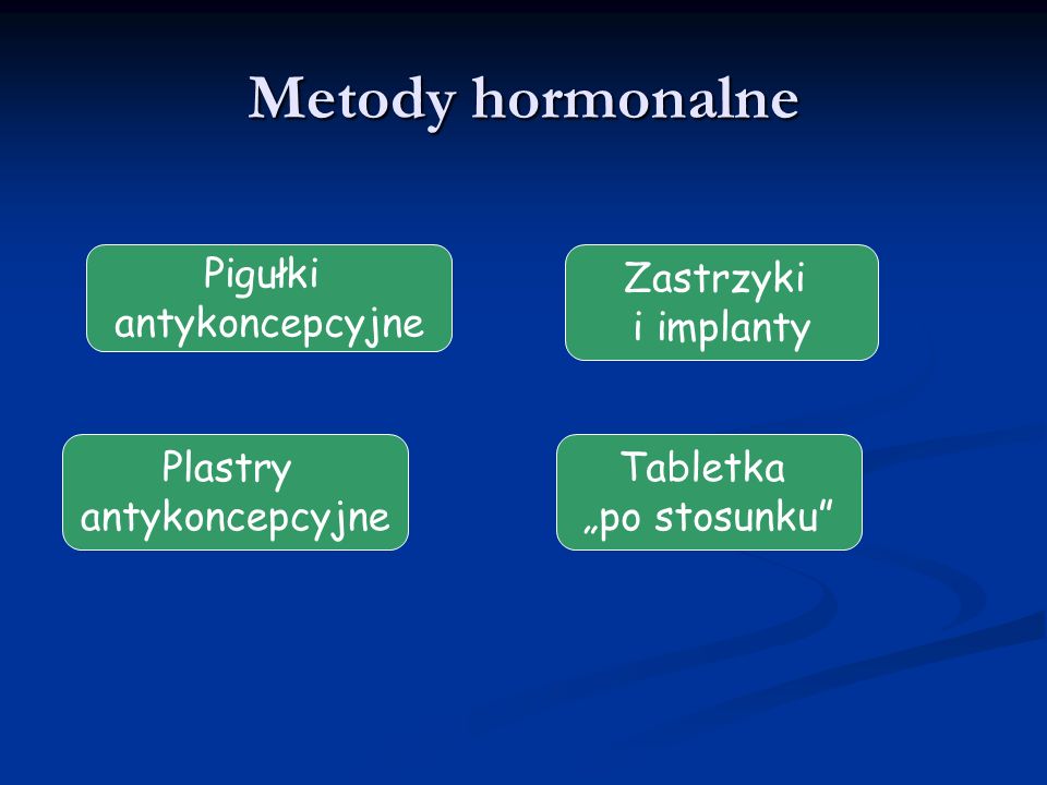 Metody hormonalne Pigułki antykoncepcyjne Zastrzyki i implanty Plastry