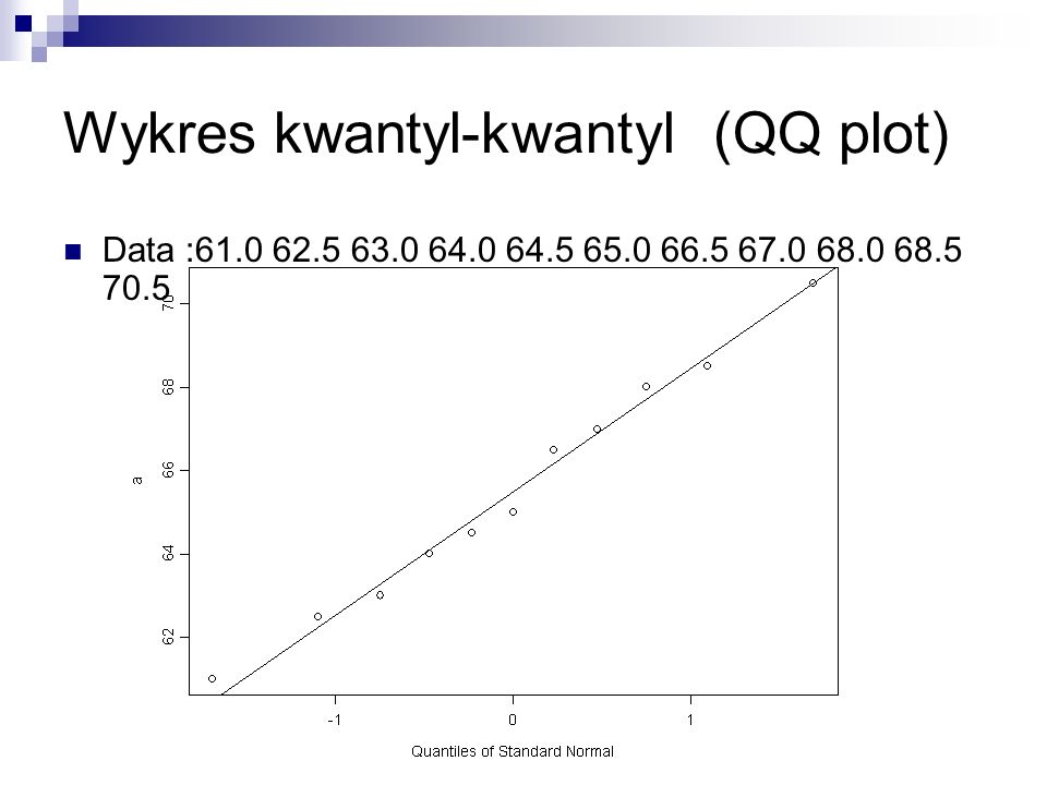 Wykres kwantyl-kwantyl (QQ plot)