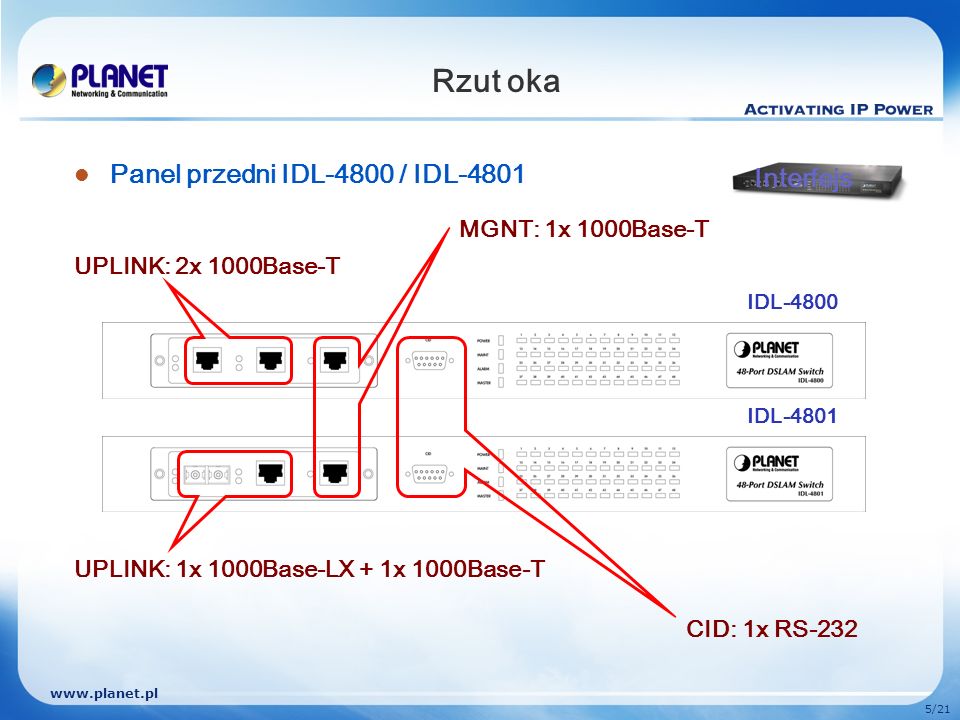 Rzut oka Panel przedni IDL-4800 / IDL-4801 Interfejs