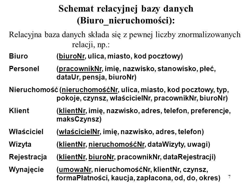 Schemat relacyjnej bazy danych (Biuro_nieruchomości):