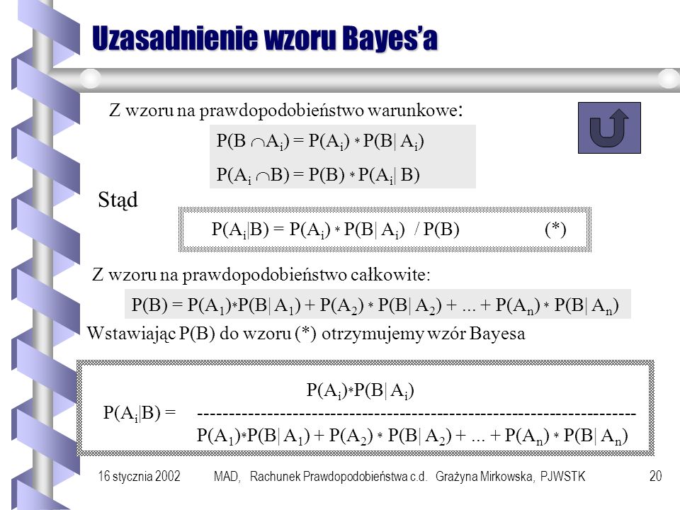 Uzasadnienie wzoru Bayes’a