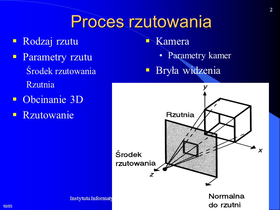 Proces rzutowania Rodzaj rzutu Parametry rzutu Obcinanie 3D Rzutowanie