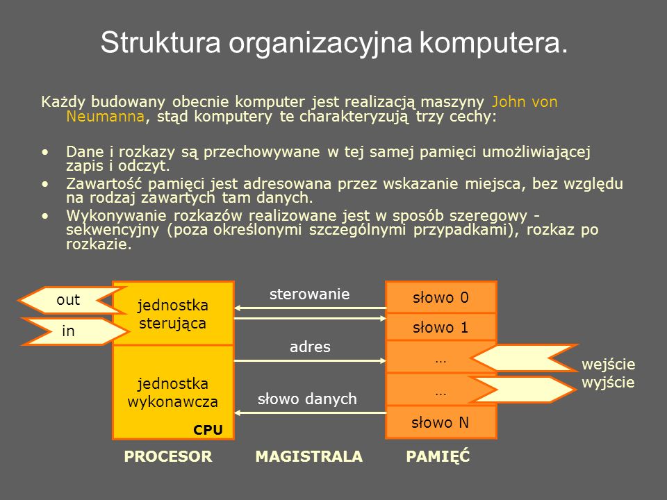 Struktura organizacyjna komputera.