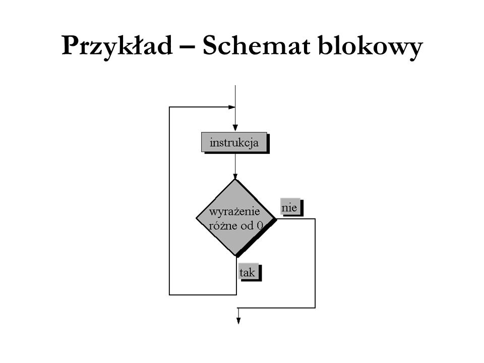 Przykład – Schemat blokowy