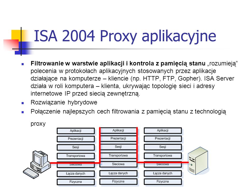 ISA 2004 Proxy aplikacyjne