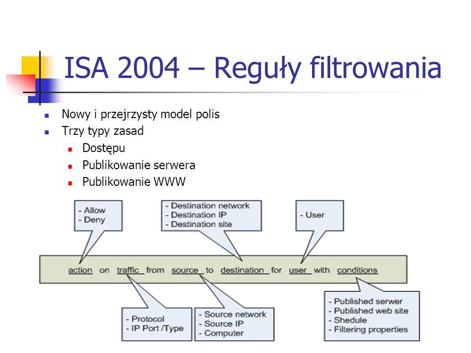 ISA 2004 – Reguły filtrowania