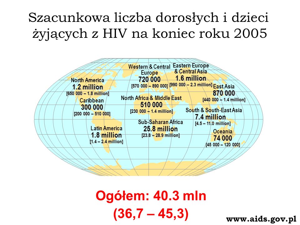 Szacunkowa liczba dorosłych i dzieci żyjących z HIV na koniec roku 2005