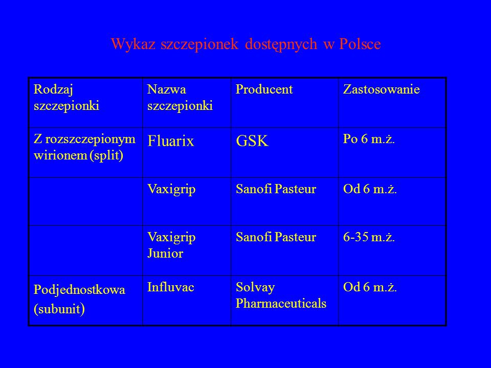Wykaz szczepionek dostępnych w Polsce