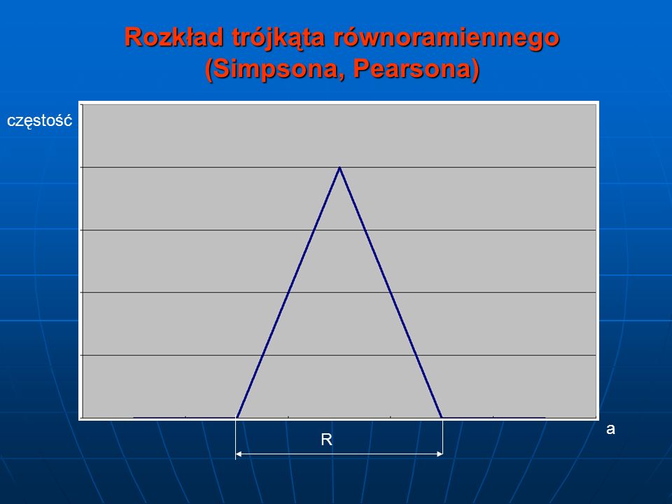 Rozkład trójkąta równoramiennego (Simpsona, Pearsona)