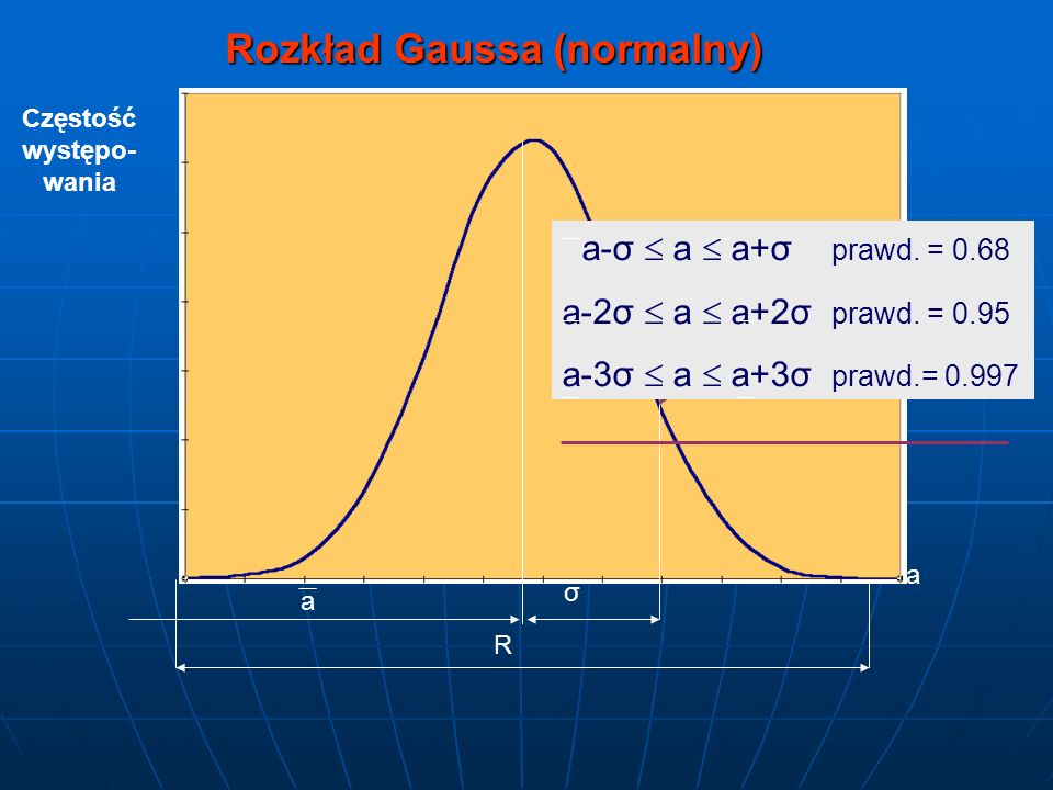 Rozkład Gaussa (normalny) Częstość występo-wania