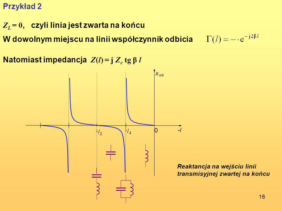 ZL = 0, czyli linia jest zwarta na końcu