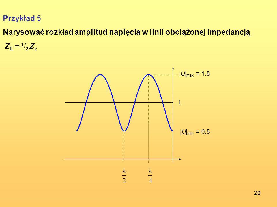 Narysować rozkład amplitud napięcia w linii obciążonej impedancją