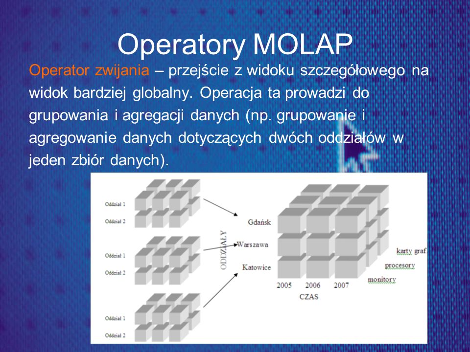 Operatory MOLAP Operator zwijania – przejście z widoku szczegółowego na. widok bardziej globalny. Operacja ta prowadzi do.