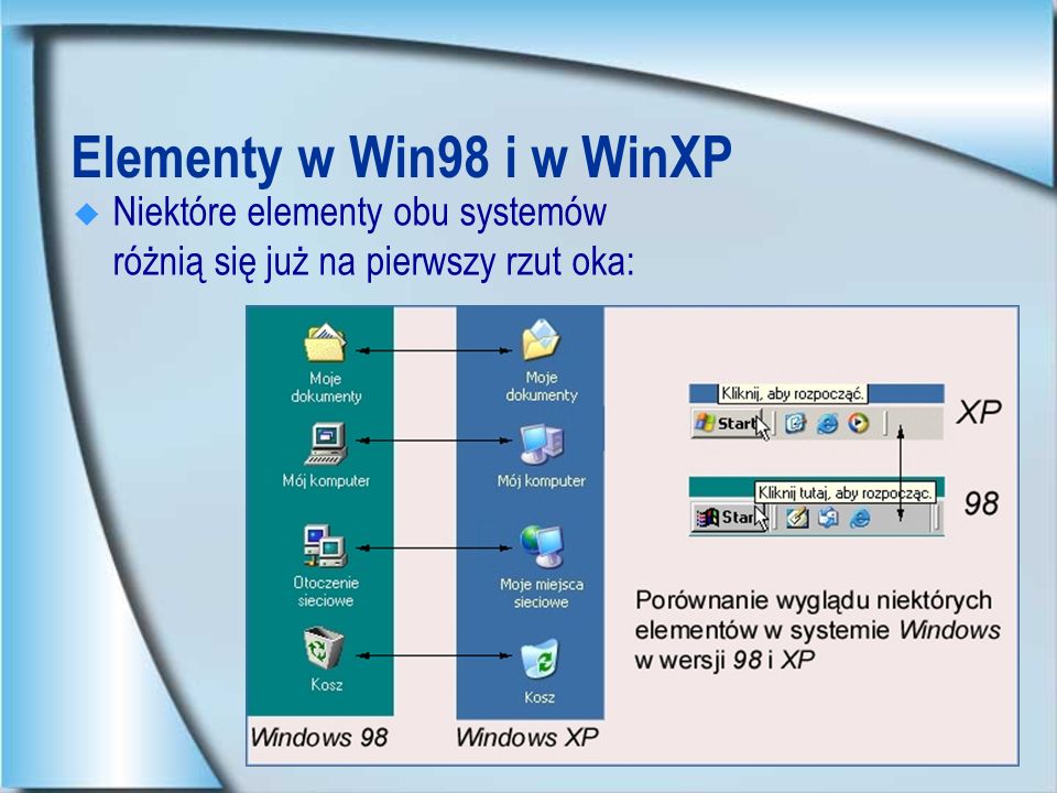 Elementy w Win98 i w WinXP Niektóre elementy obu systemów różnią się już na pierwszy rzut oka: