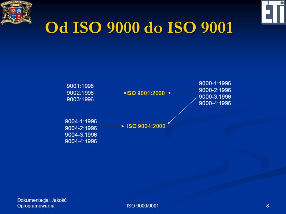 Od ISO 9000 do ISO : : : : : :1996.