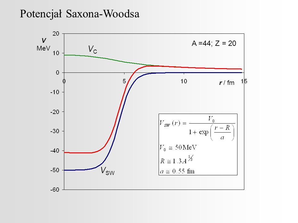 Potencjał Saxona-Woodsa