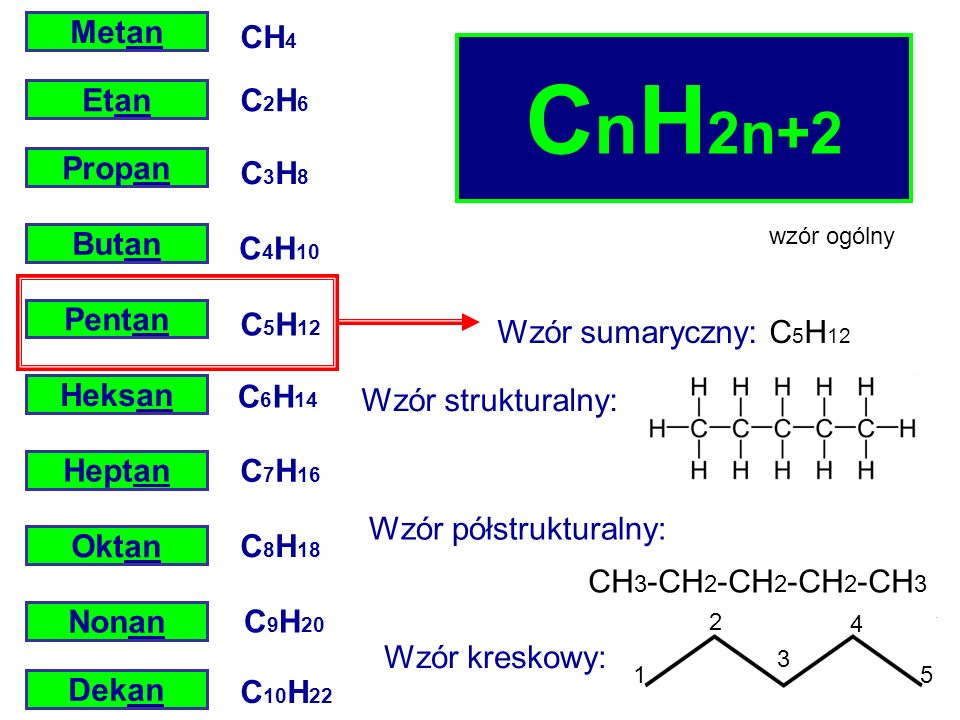 CnH2n+2 Metan CH4 Etan C2H6 Propan C3H8 Butan C4H10 Pentan C5H12