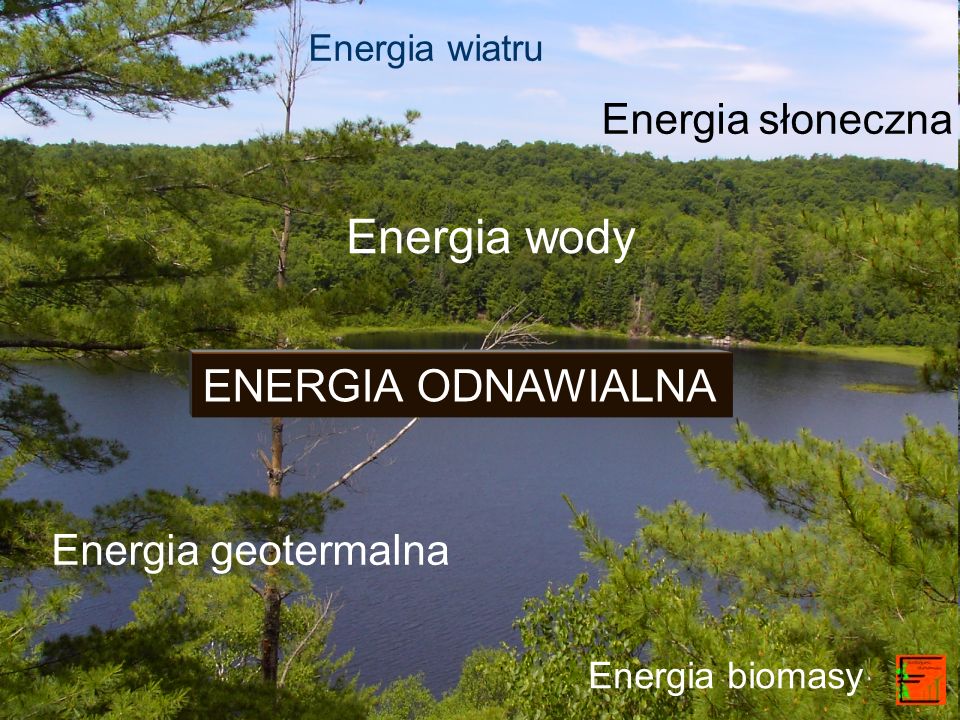 Energia wody ENERGIA ODNAWIALNA Energia słoneczna Energia geotermalna