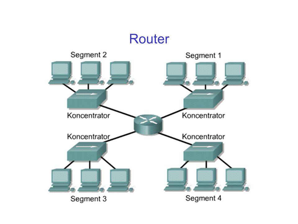 Router Należy pamiętać o różnych rodzajach okablowania pomiędzy urządzeniami sieciowymi i w różnych typach sieci.