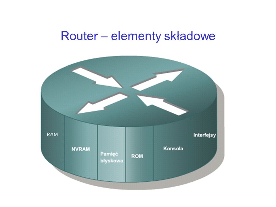 Router – elementy składowe