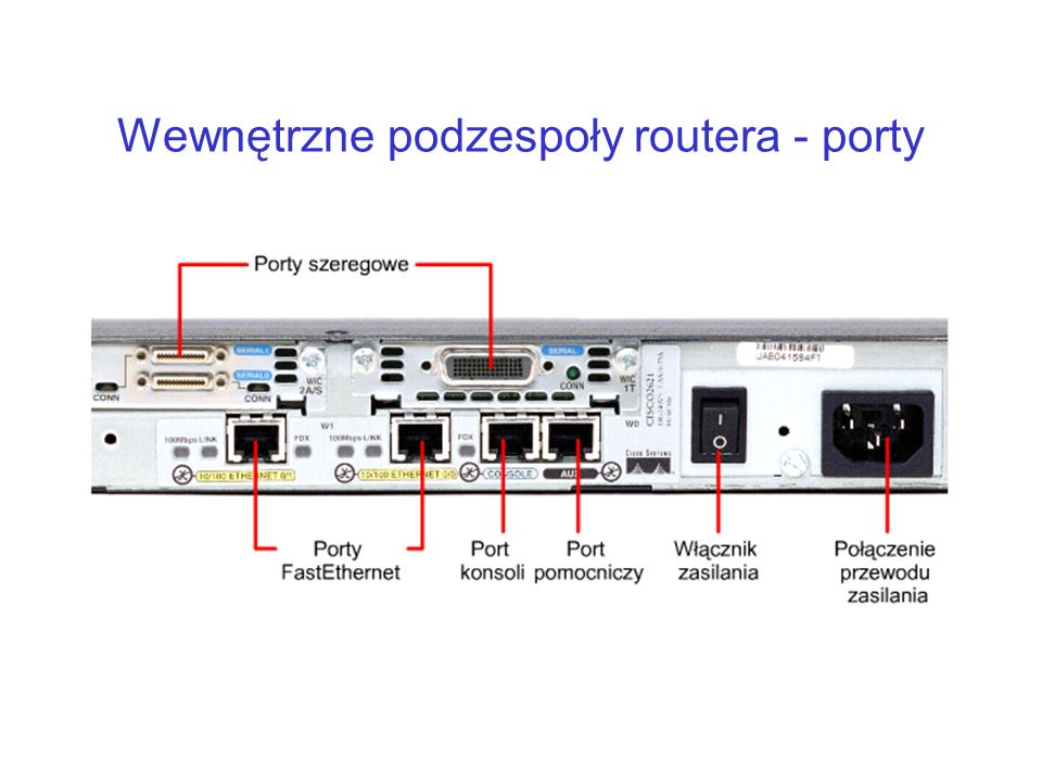 Wewnętrzne podzespoły routera - porty