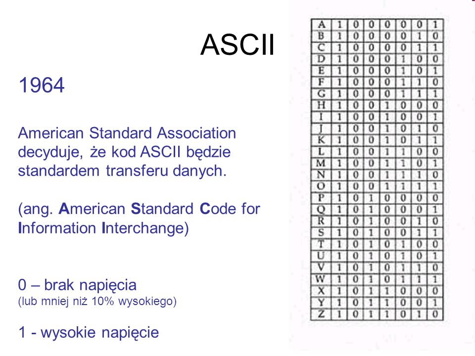 ASCII American Standard Association decyduje, że kod ASCII będzie standardem transferu danych.