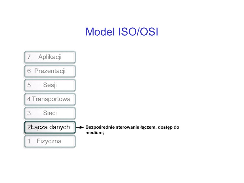Model ISO/OSI ...czy przesylanie pomiedzy sasiadami.