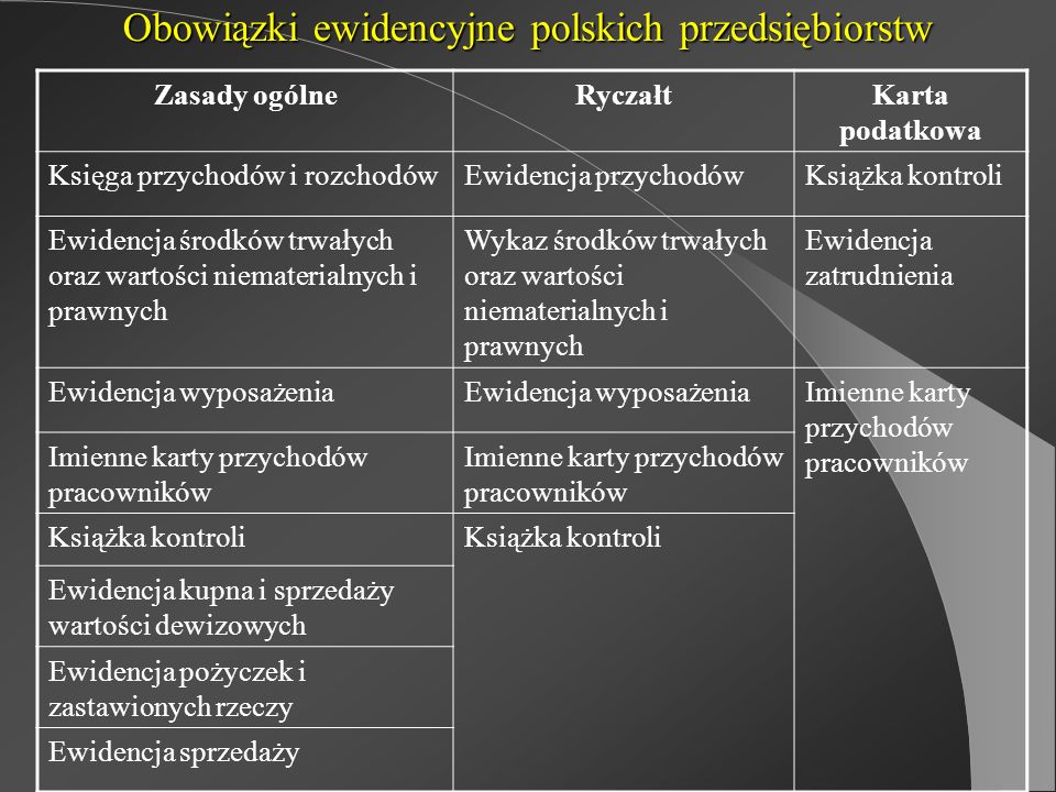 Obowiązki ewidencyjne polskich przedsiębiorstw