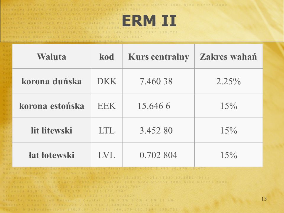 ERM II Waluta kod Kurs centralny Zakres wahań korona duńska DKK